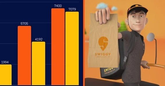 Swiggy-annual-turnover