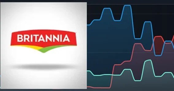 is britannia share overvalued