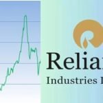 is reliance share overvalued