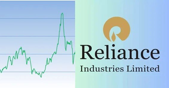 is reliance share overvalued