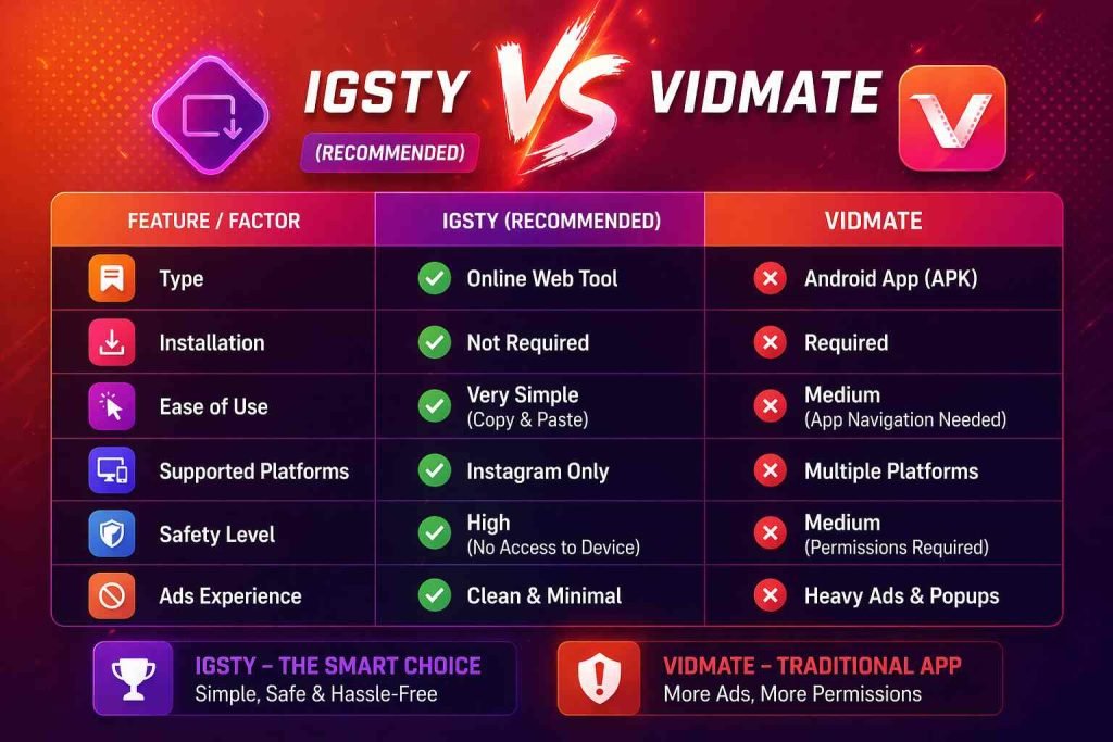 IGSTY Com Guide: Features, Safety & Alternatives