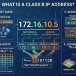 164.68.127.15 IP Address Insights, Uses & Security Guide
