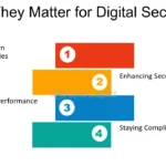 Why Updates Matter for Digital Security & Performance
