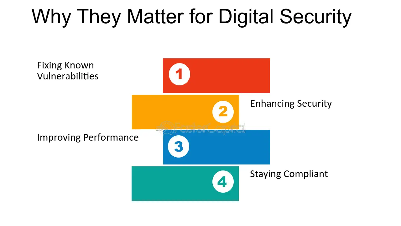 Why Updates Matter for Digital Security & Performance
