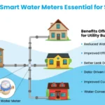 Smart Water Tracking System Explained Clearly