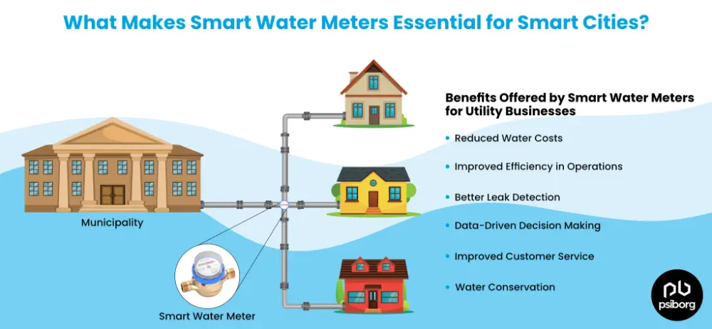 Smart Water Tracking System Explained Clearly